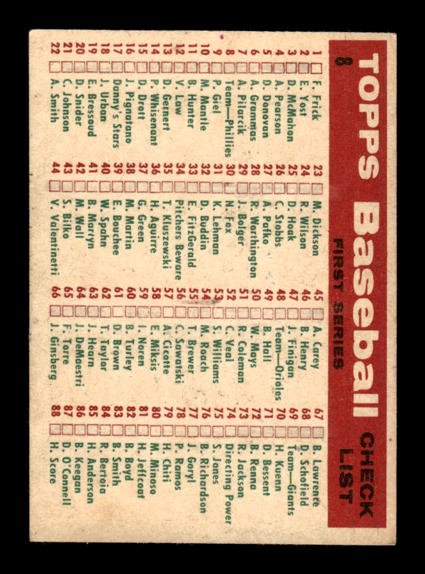 1959 Topps #8 Phillies Team Card EXMT KC10009068