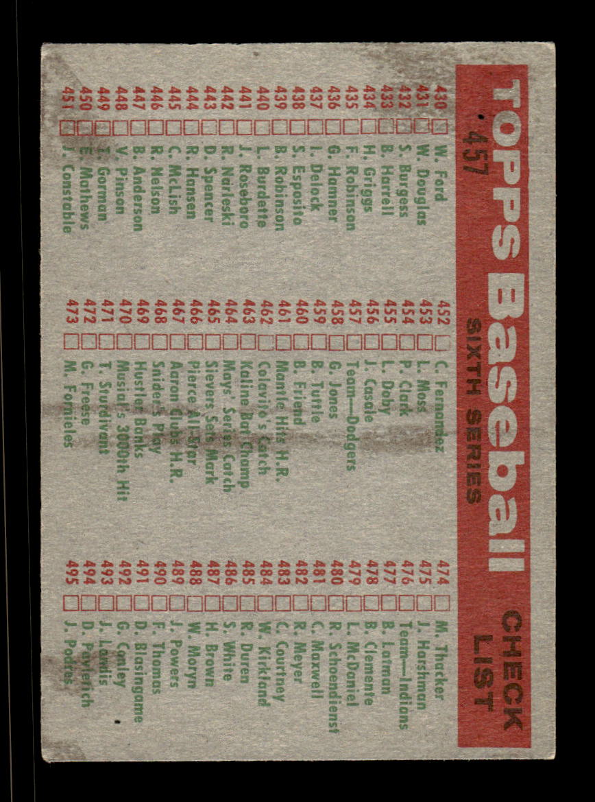 1959 Topps #457 Dodgers Team Card EX HOF10009448