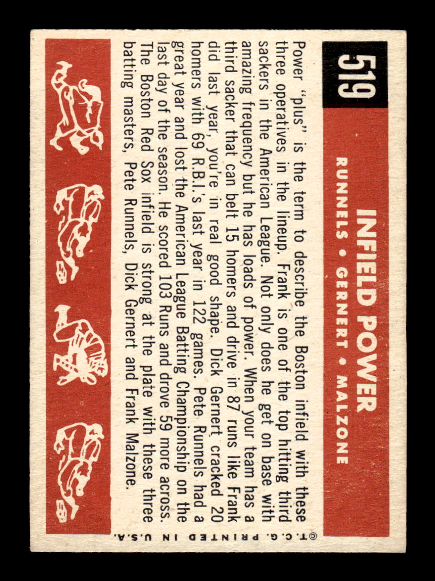 1959 Topps #519 Infield Power Runnells Gernert Malzone EX HOF10009494