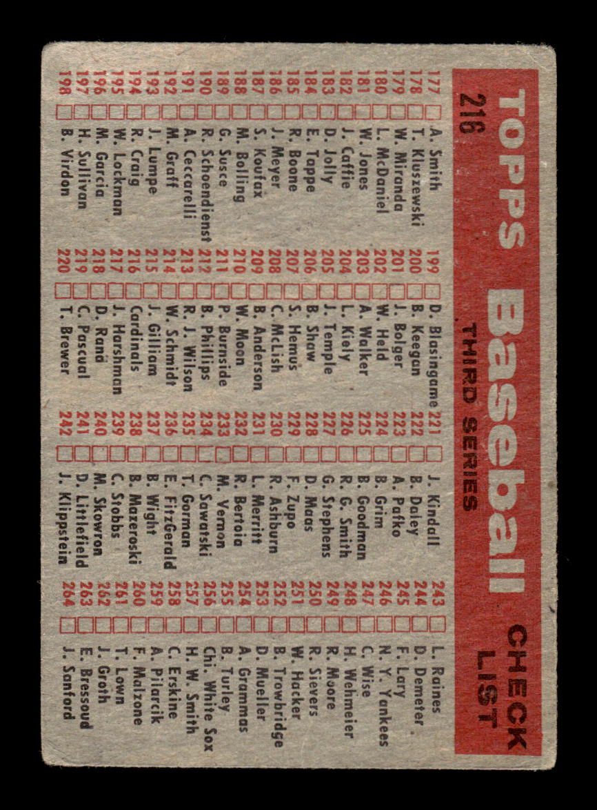 1958 Topps #216 St. Louis Cardinals St. Louis Cardinals VGEX HOF10009761