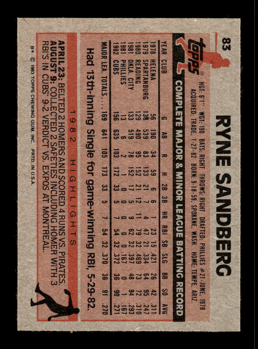 1983 Topps #83 Ryne Sandberg Chicago Cubs NMT HOF10010006