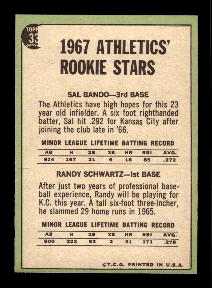1967 Topps #33 Athletics 1967 Rookie Stars Sal Bando PACK FRESH ...