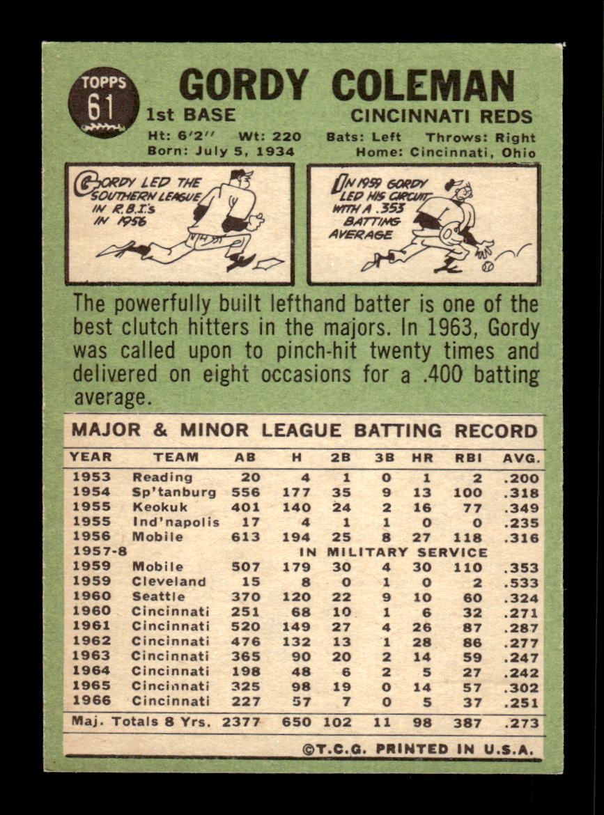 1967 Topps #61 Gordy Coleman PACK FRESH HOF10010151