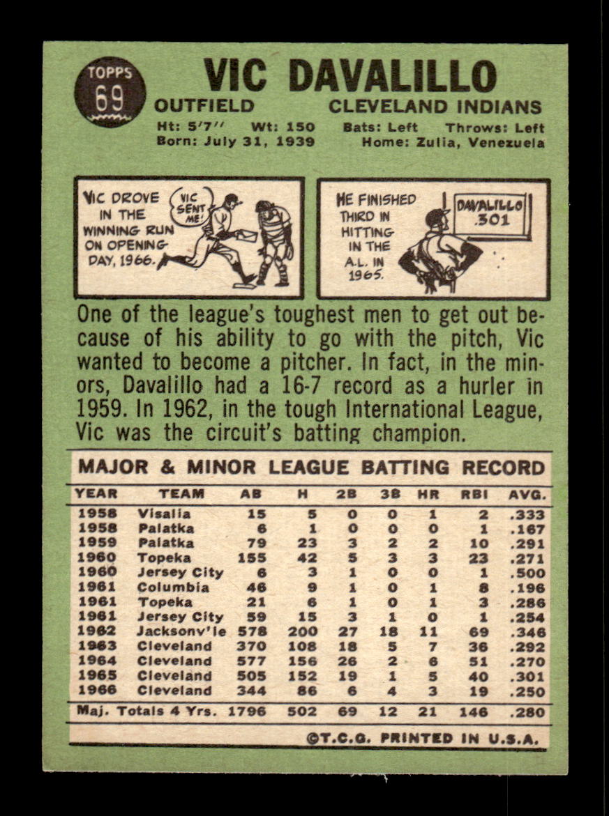 1967 Topps #69 Vic Davalillo PACK FRESH HOF10010159