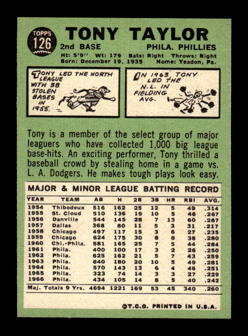 1967 Topps #126 Tony Taylor PACK FRESH HOF10010213