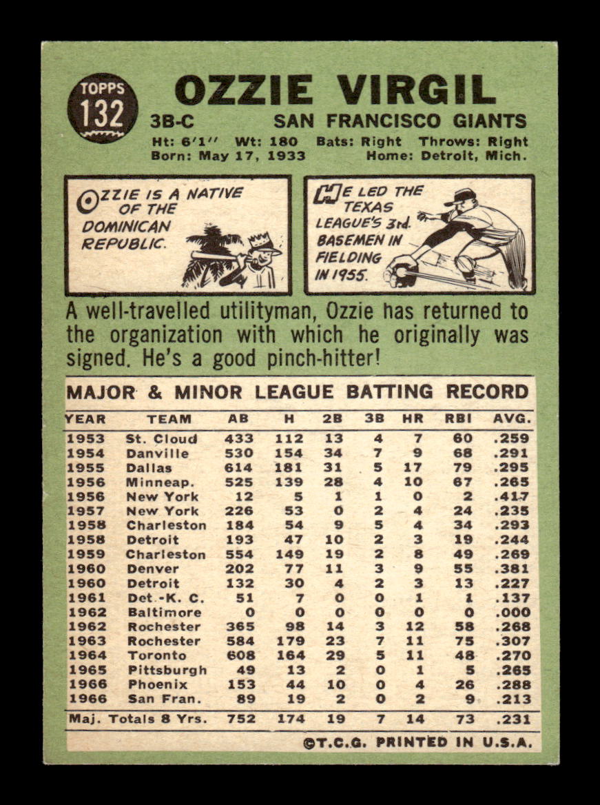 1967 Topps #132 Ozzie Virgil PACK FRESH HOF10010219