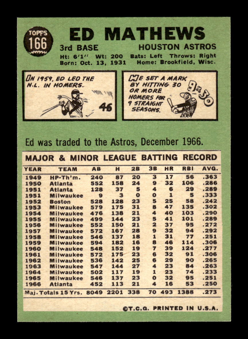 1967 Topps #166 Ed Mathews PACK FRESH HOF10010250