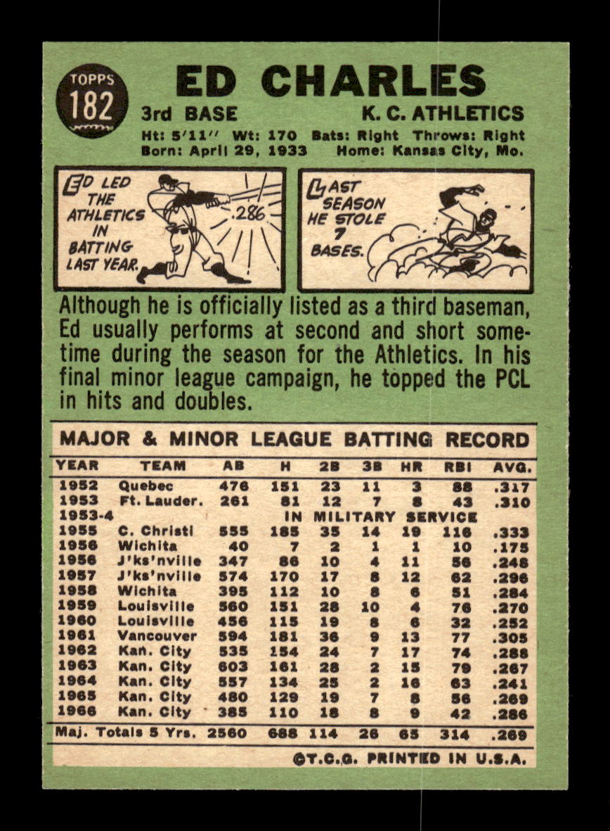 1967 Topps #182 Ed Charles PACK FRESH HOF10010265