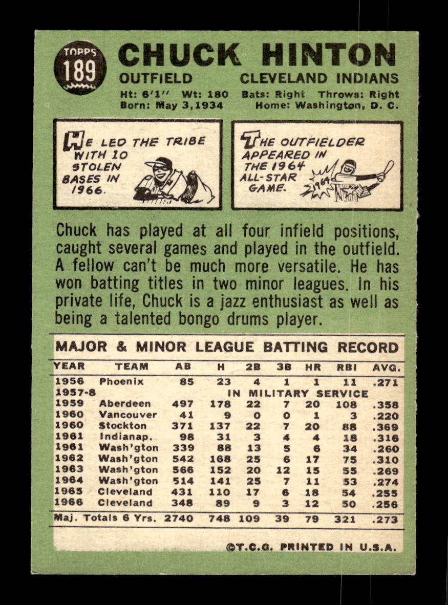 1967 Topps #189 Chuck Hinton PACK FRESH HOF10010271
