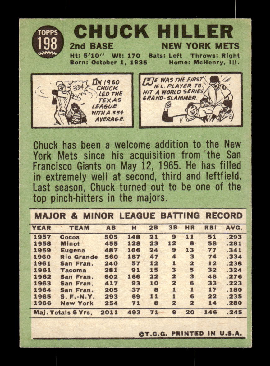 1967 Topps #198 Chuck Hiller PACK FRESH HOF10010279