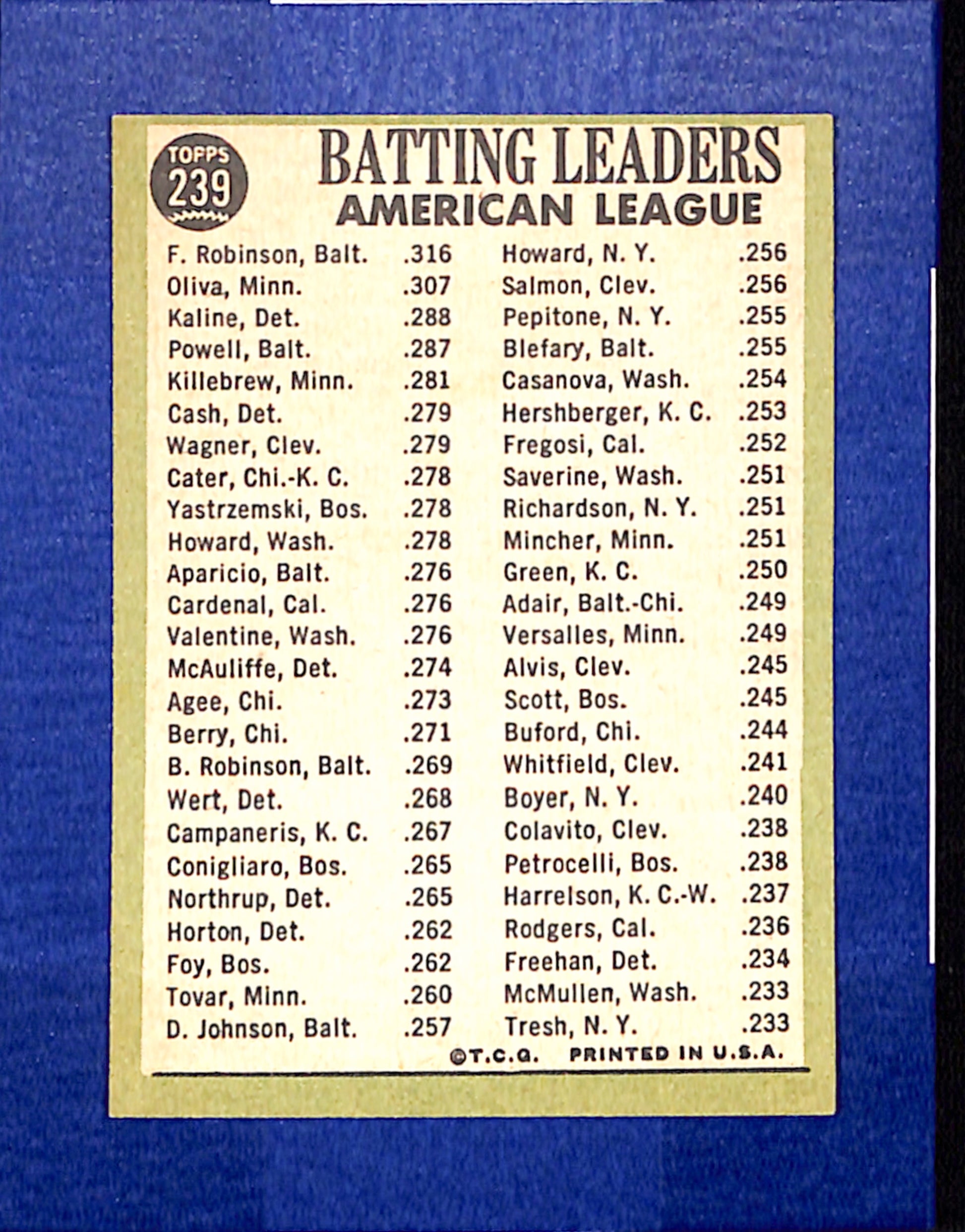 1967 Topps #239 AL Batting Leaders Robinson Oliva  Kaline PACK FRESH HOF10010312