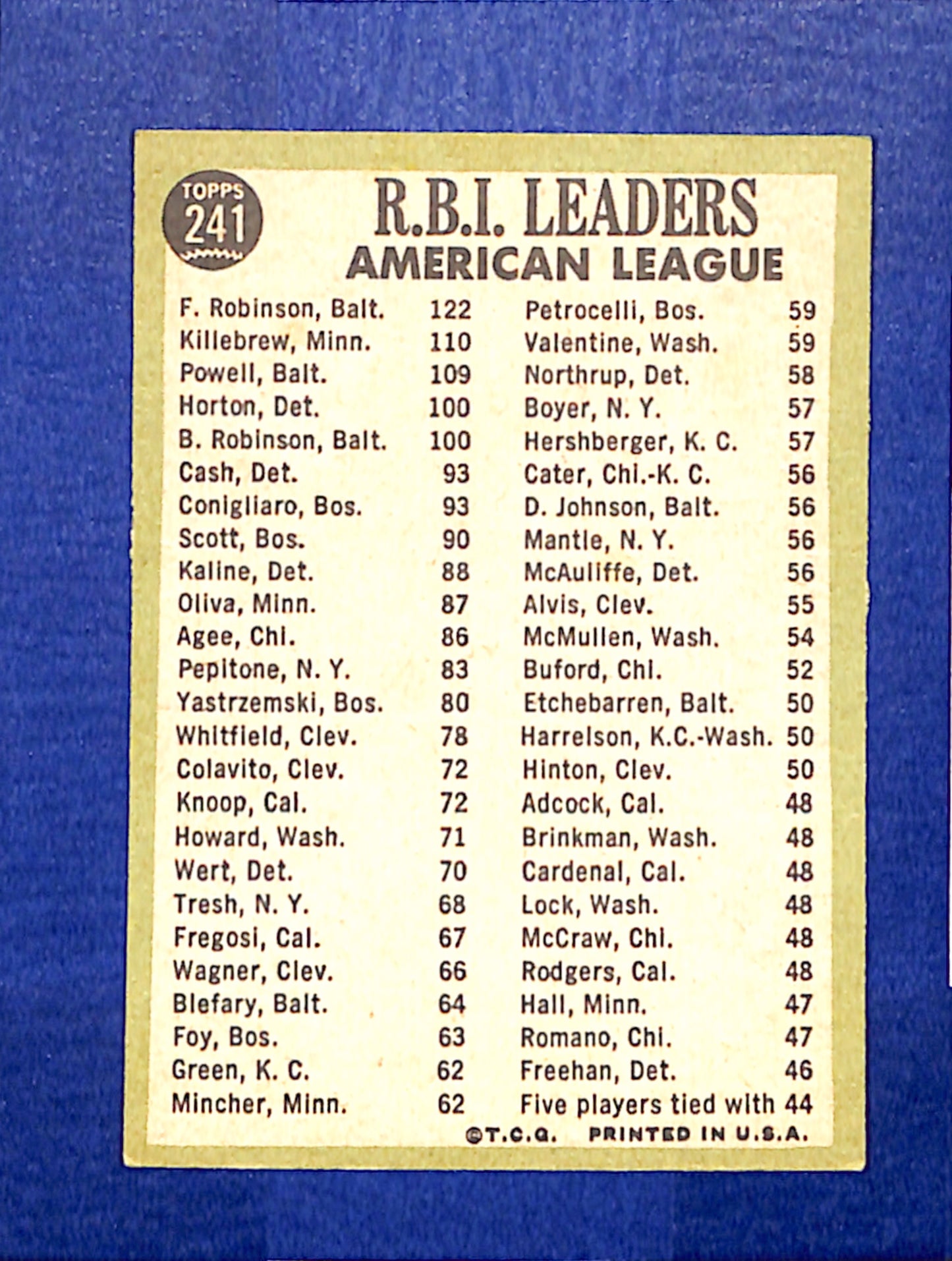 1967 Topps #241 AL RBI Leaders Robinson Killebrew Powell PACK FRESH HOF10010314
