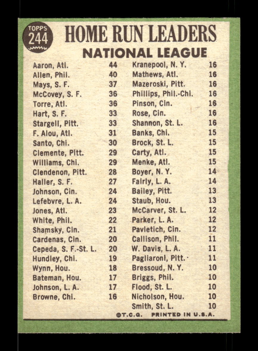 1967 Topps #244 NL Home Run Leaders Aaron Allen Mays PACK FRESH HOF10010316