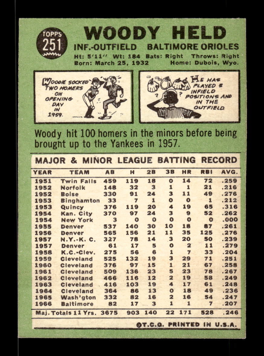 1967 Topps #251 Woodie Held PACK FRESH HOF10010322
