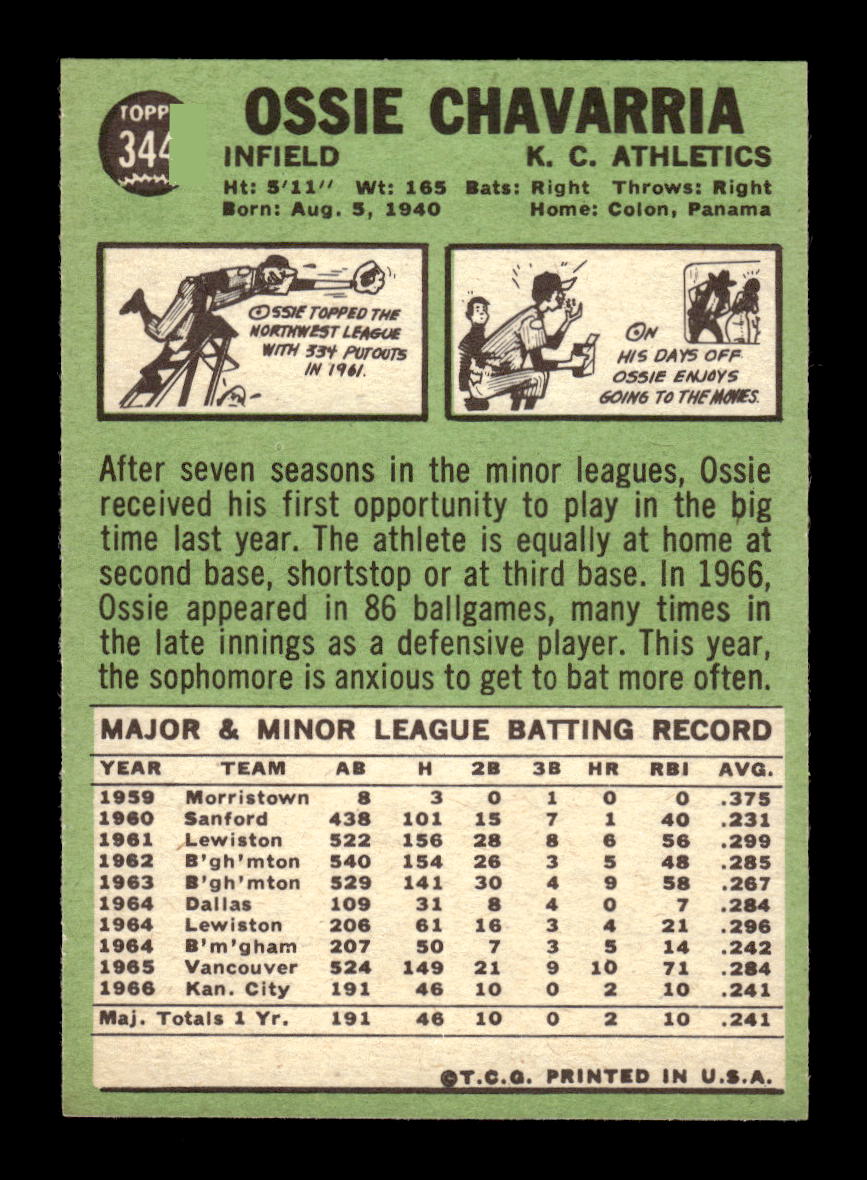 1967 Topps #344 Ossie Chavarria PACK FRESH HOF10010405