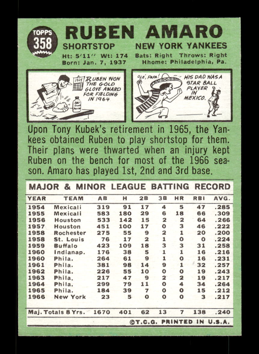 1967 Topps #358 Ruben Amaro PACK FRESH HOF10010416
