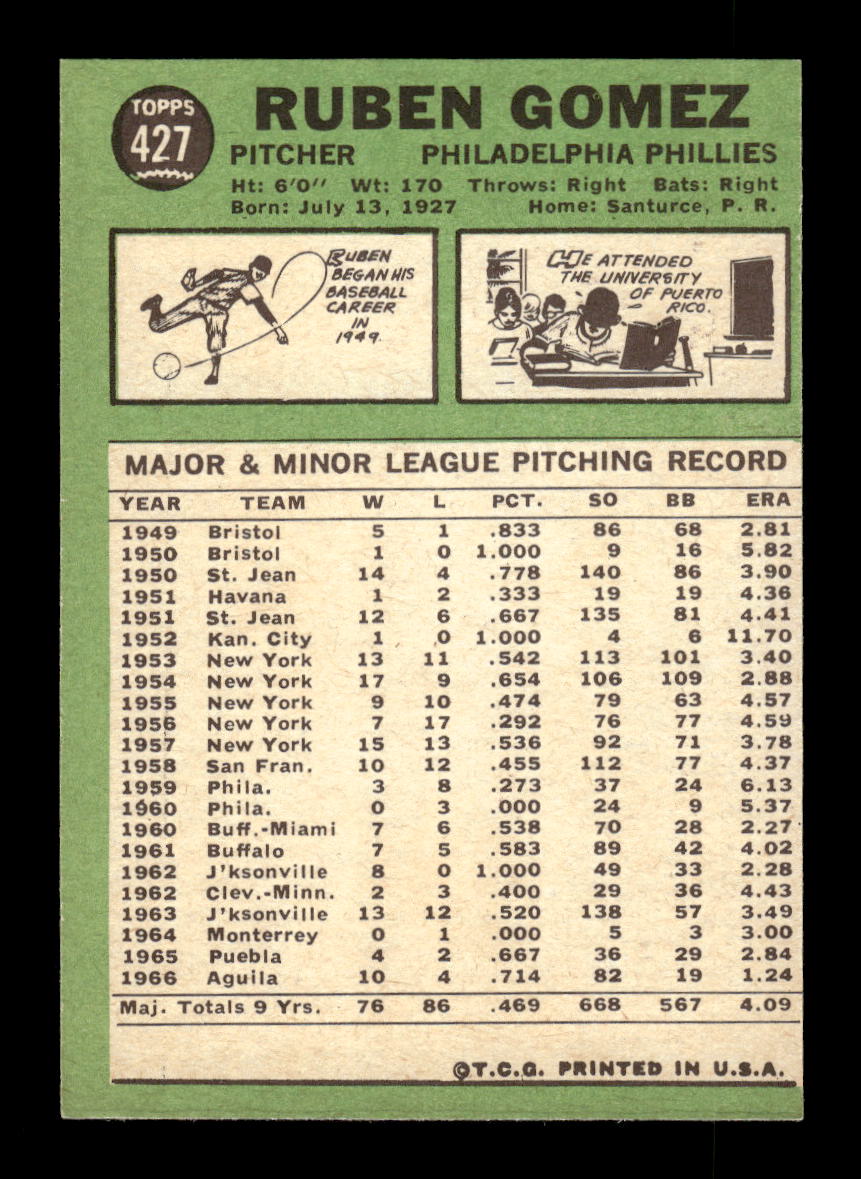 1967 Topps #427b Ruben Gomez PACK FRESH HOF10010473