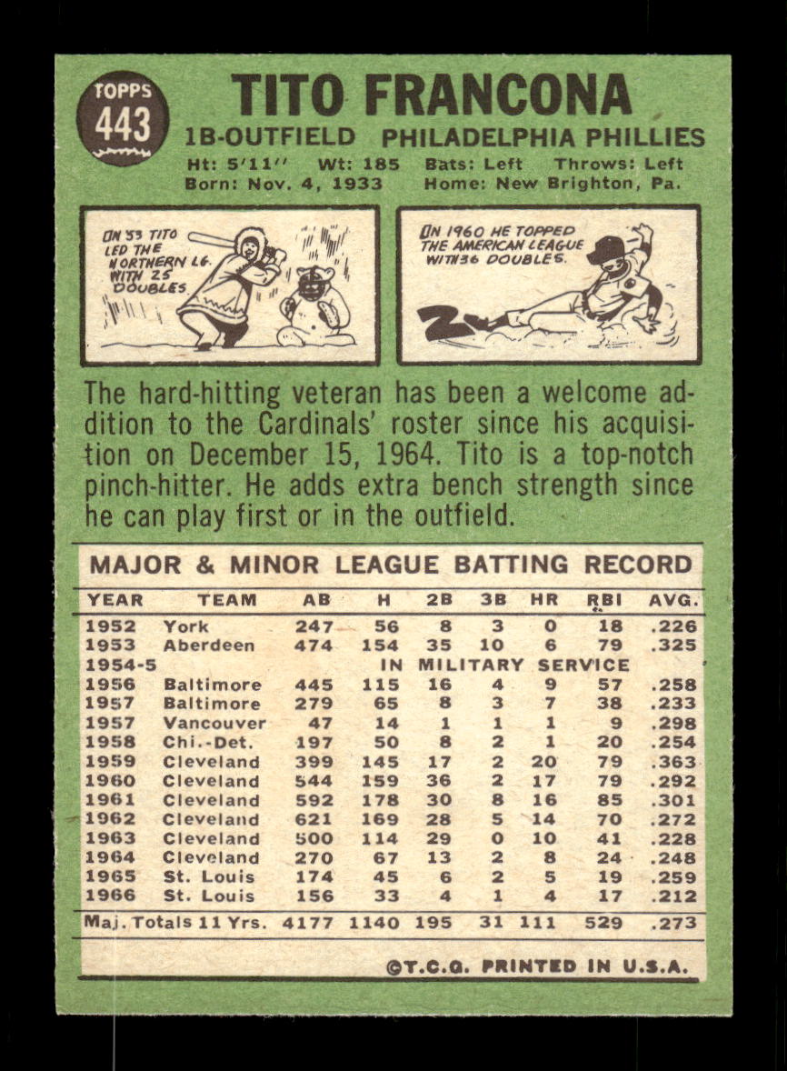 1967 Topps #443 Tito Francona PACK FRESH HOF10010487