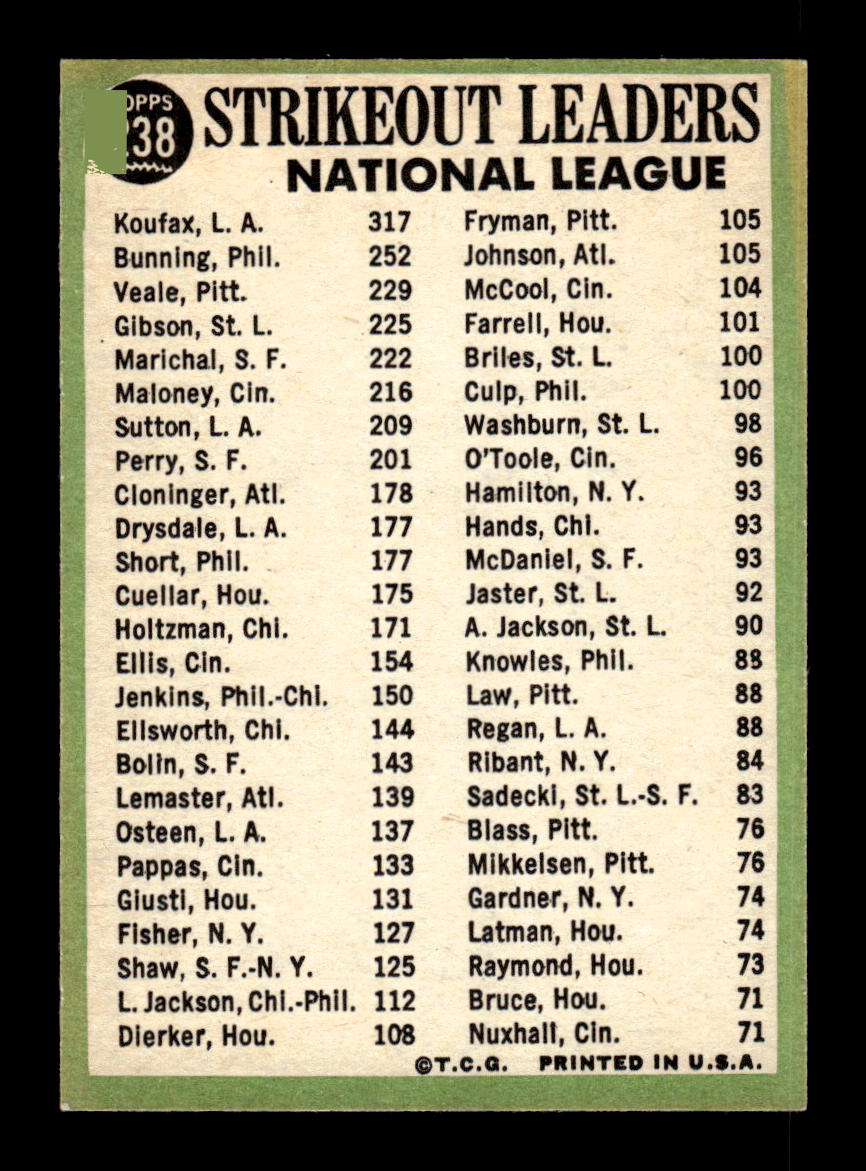 1967 Topps #238 NL Strikeout Leaders Koufax Bunning Veale EXMT HOF10010628
