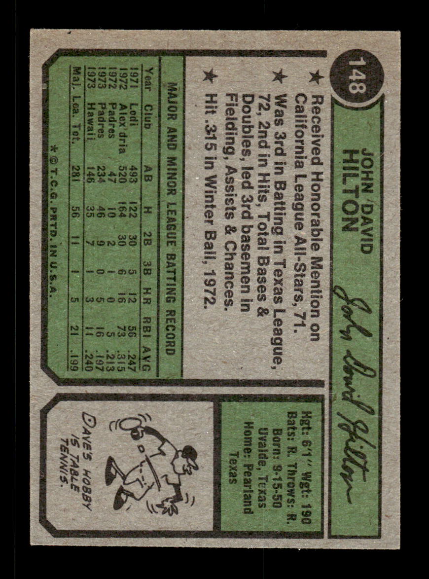 1974 Topps #148 Dave Hilton Washington Variation VGEX HOF10011159