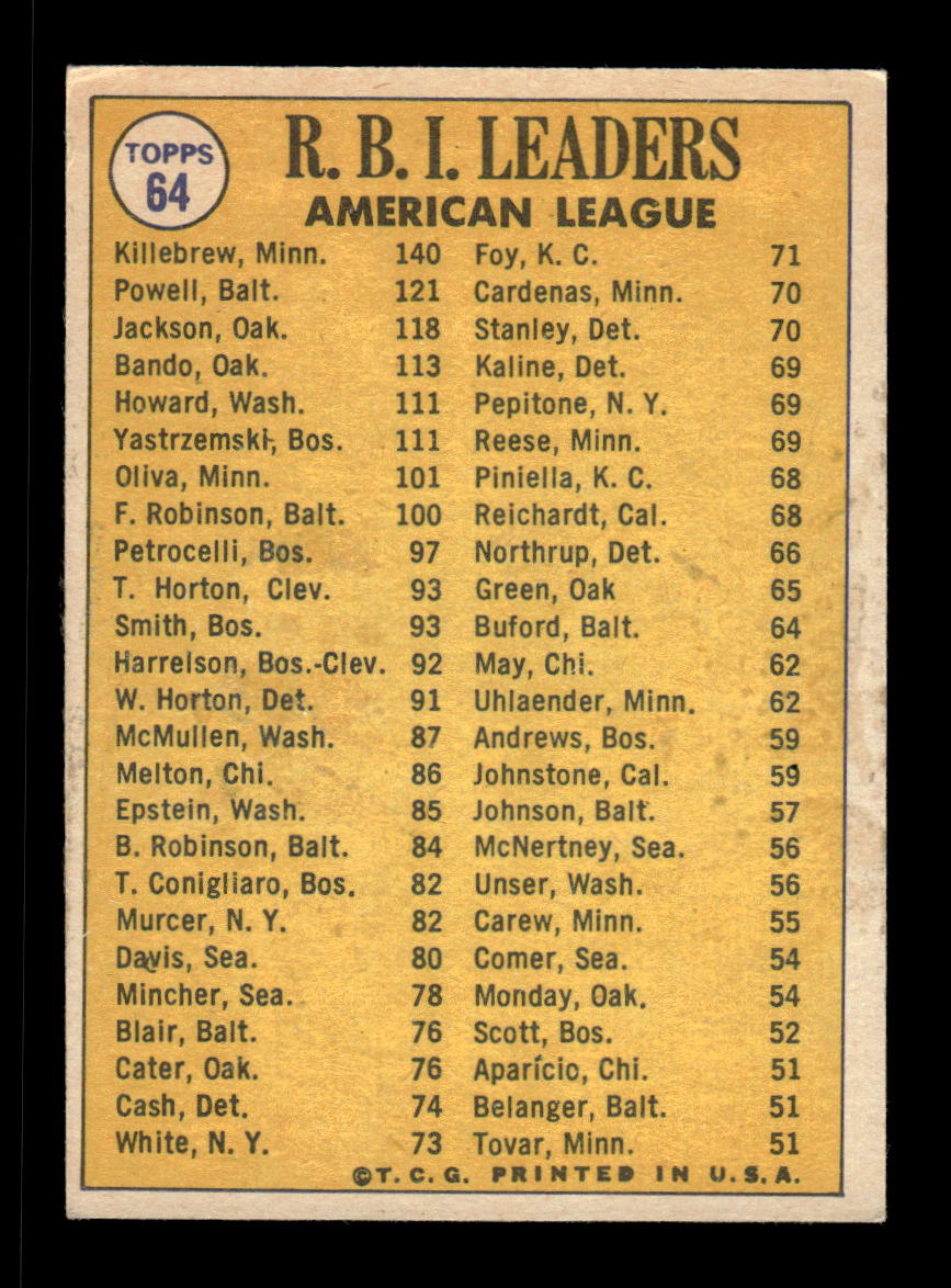 1970 Topps #64 AL RBI Leaders Killebrew Powell Jackson EX HOF10011165
