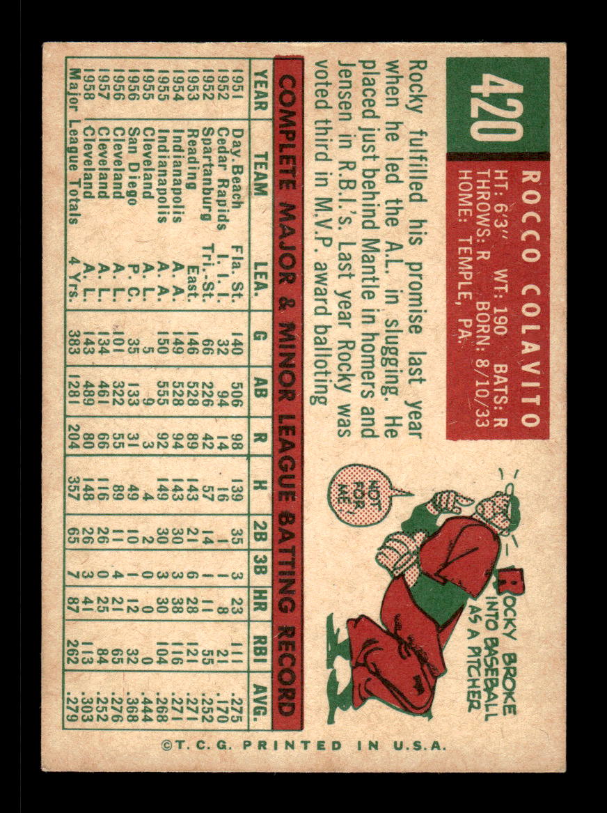 1959 Topps #420 Rocco Colavito Cleveland Indians EX HOF10011178