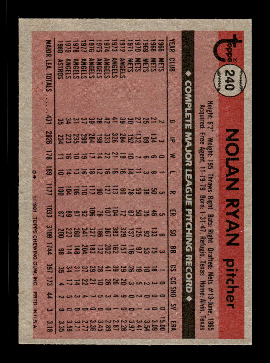 1981 Topps #240 Nolan Ryan Houston Astros EX HOF10011179