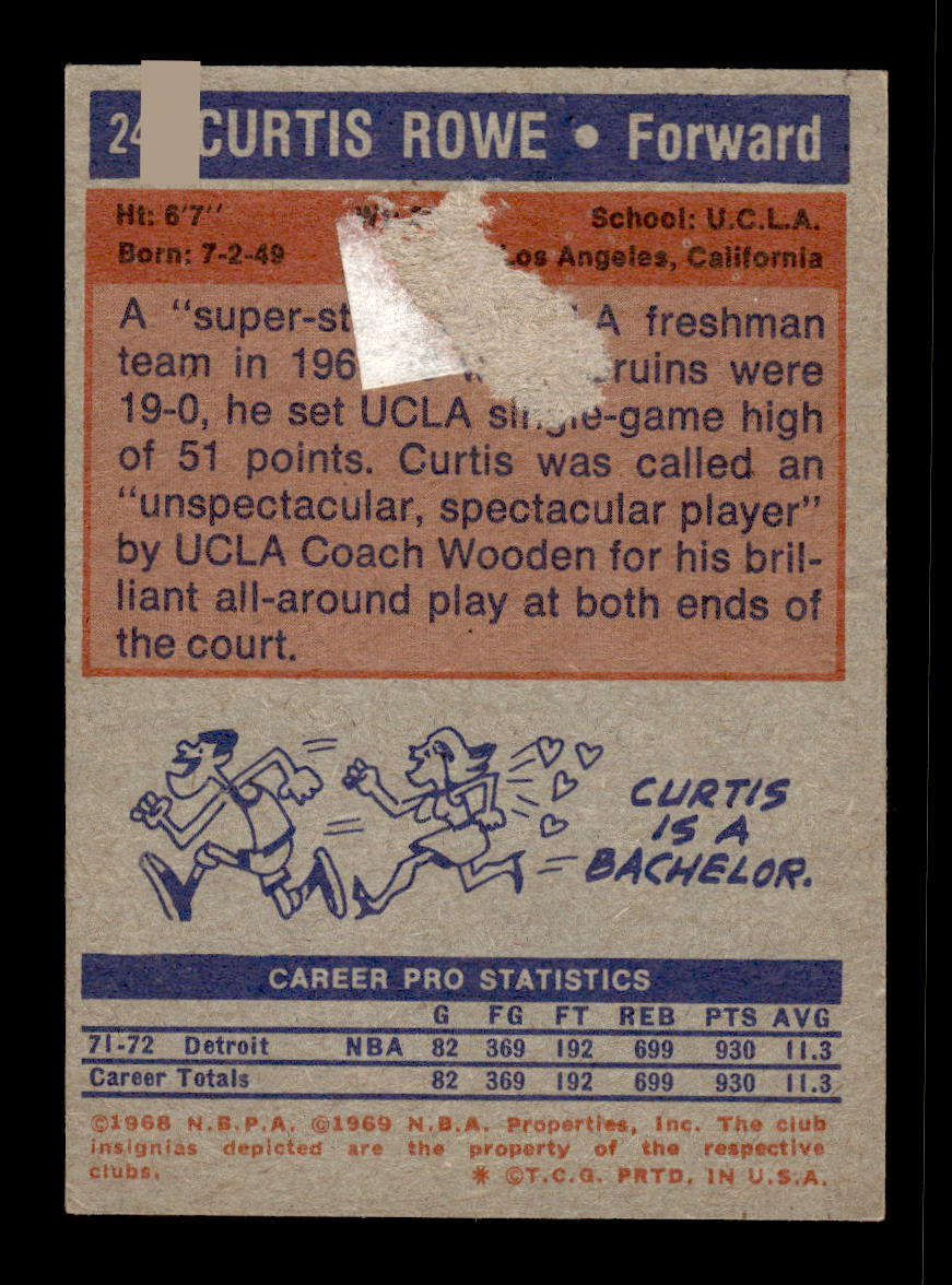 1972-73 Topps #24 Curtis Rowe Detroit Pistons Poor HOF10011343