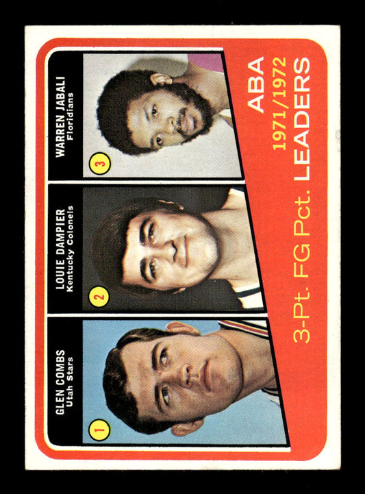 1972-73 Topps #261 Leaders Combs Dampier Jabali EXMT HOF10011406