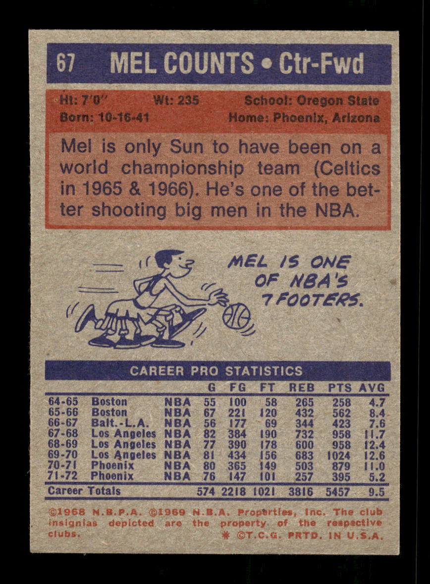 1972-73 Topps #67 Mel Counts Phoenix Suns EXMT HOF10011414