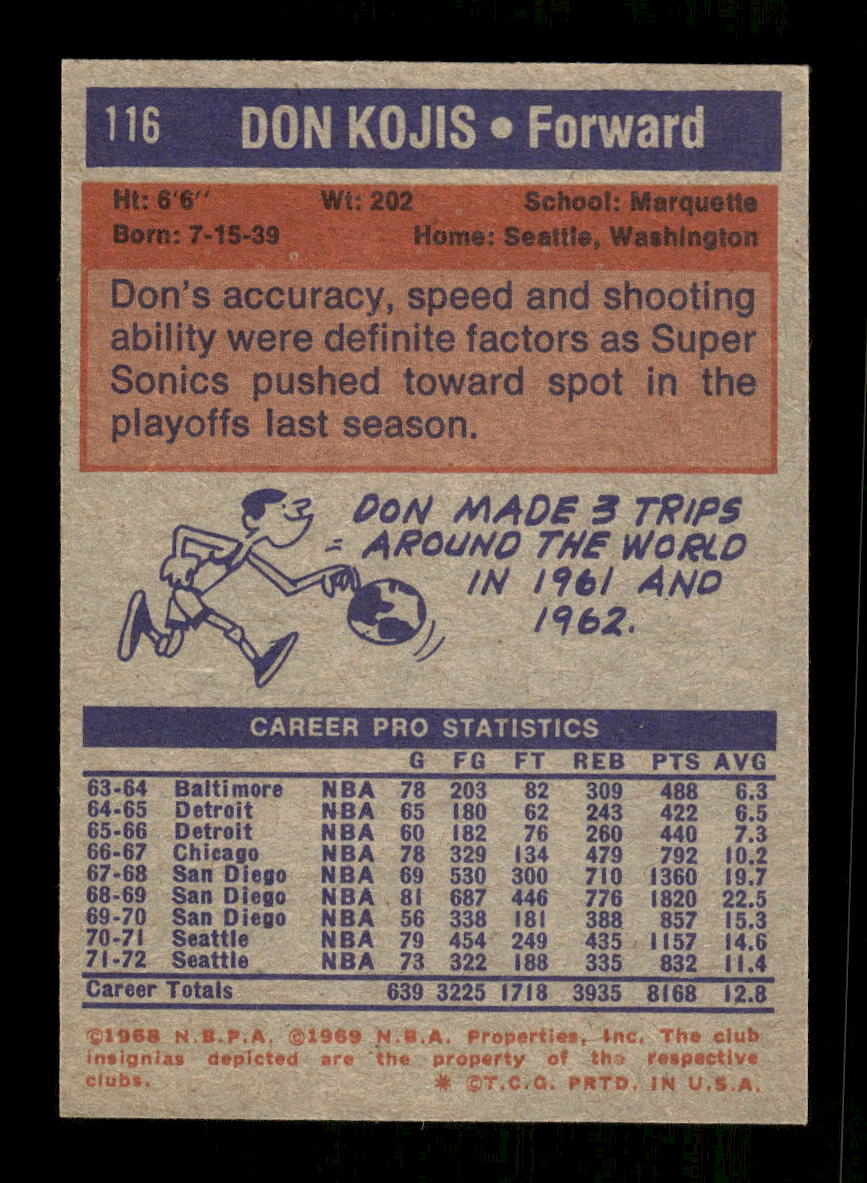 1972-73 Topps #116 Don Kojis KC-Omaha Kings EXMT HOF10011429