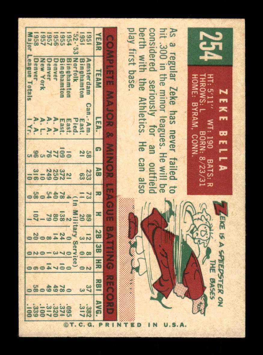 1959 Topps #254b Zeke Bella Kansas City Athletics NMT HOF10011517
