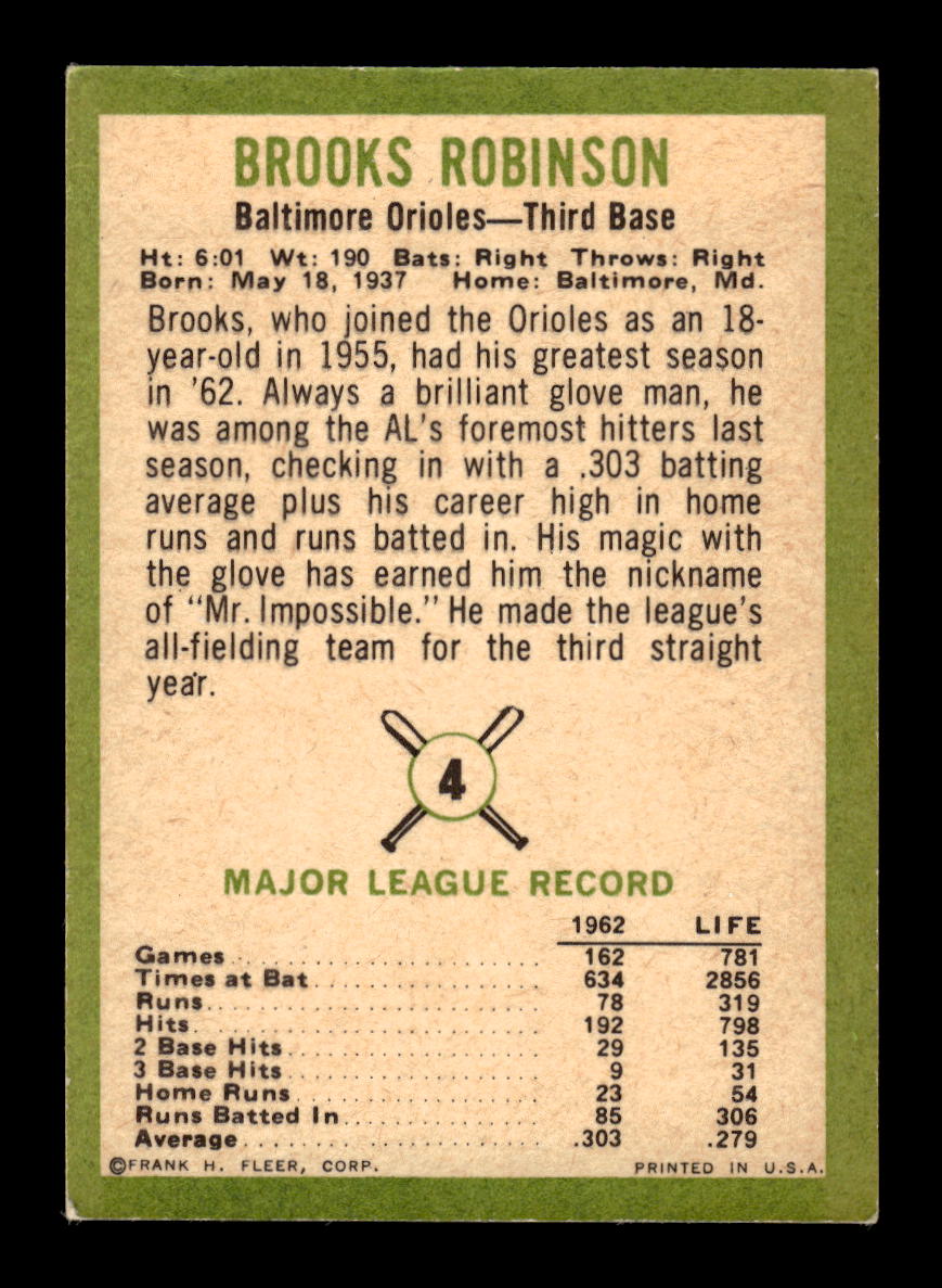 1963 Fleer #4 Brooks Robinson Baltimore Orioles VG HOF10011552