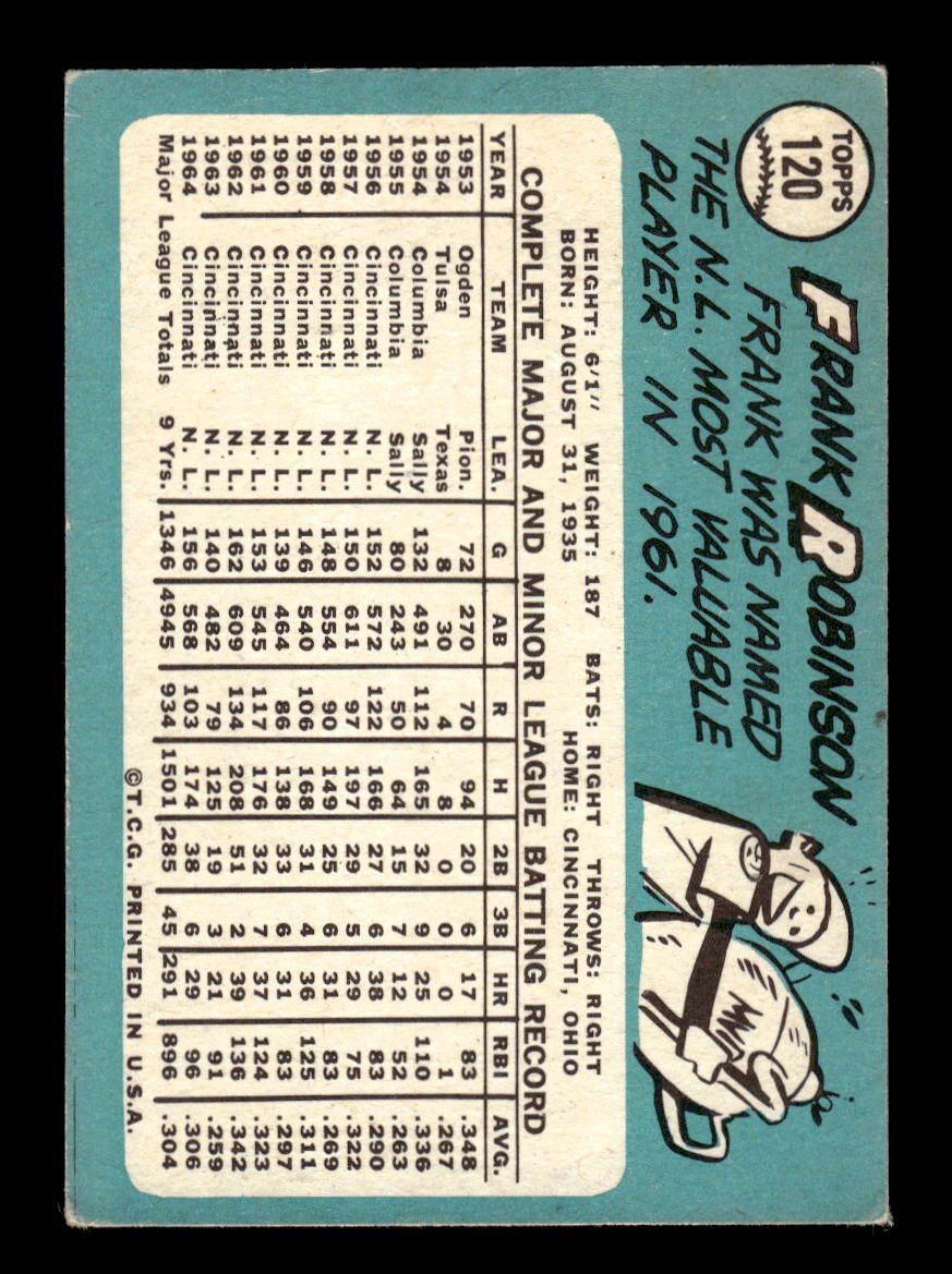 1965 Topps #120 Frank Robinson Cincinnati Reds VG HOF10011574