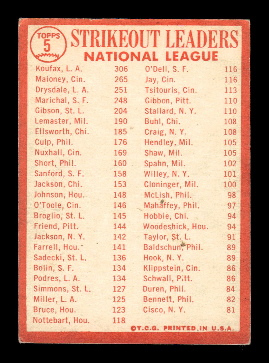 1964 Topps #5 1963 NL Strikeout Leaders Koufax Drysdale VG HOF10011606