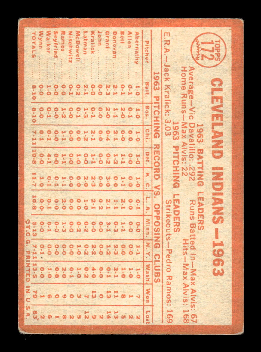 1964 Topps #172 Cleveland Indians Cleveland Indians VGEX HOF10011642