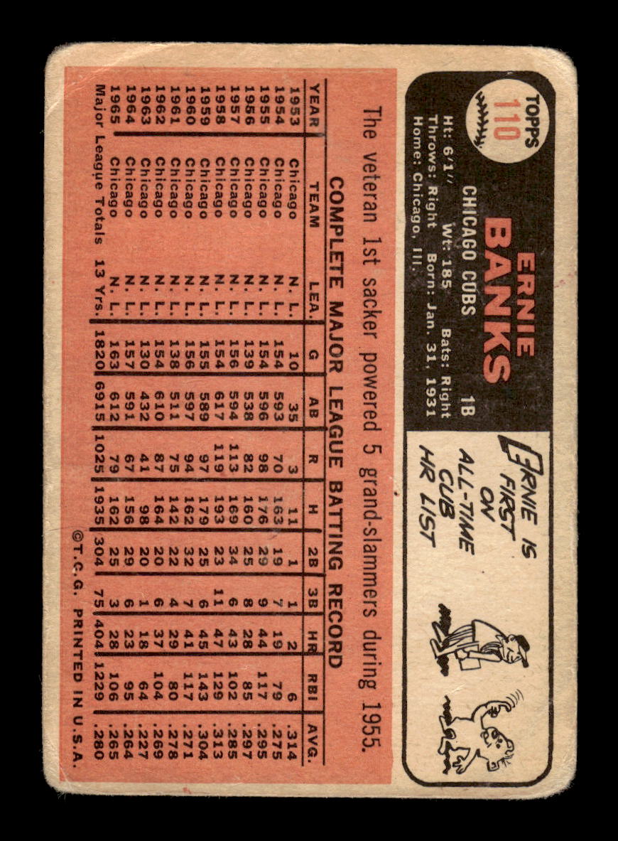 1966 Topps #110 Ernie Banks Chicago Cubs Poor HOF10011651