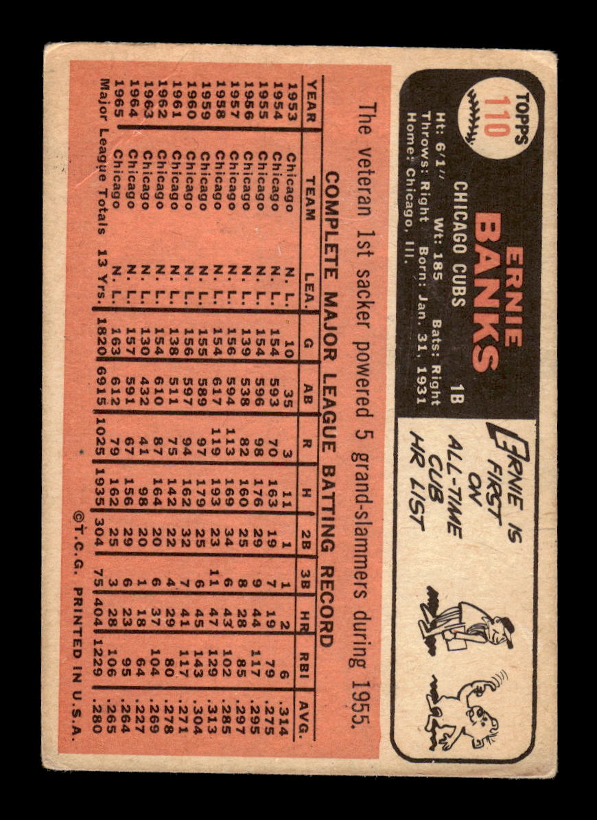 1966 Topps #110 Ernie Banks Chicago Cubs Poor HOF10011653