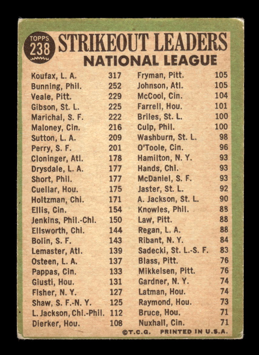 1967 Topps #238 NL Strikeout Leaders Koufax Bunning VG HOF10011664