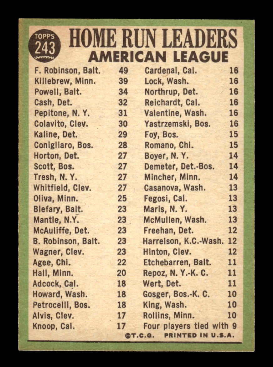 1967 Topps #243 AL HR Leaders Robinson Killebrew Powell EX HOF10011666
