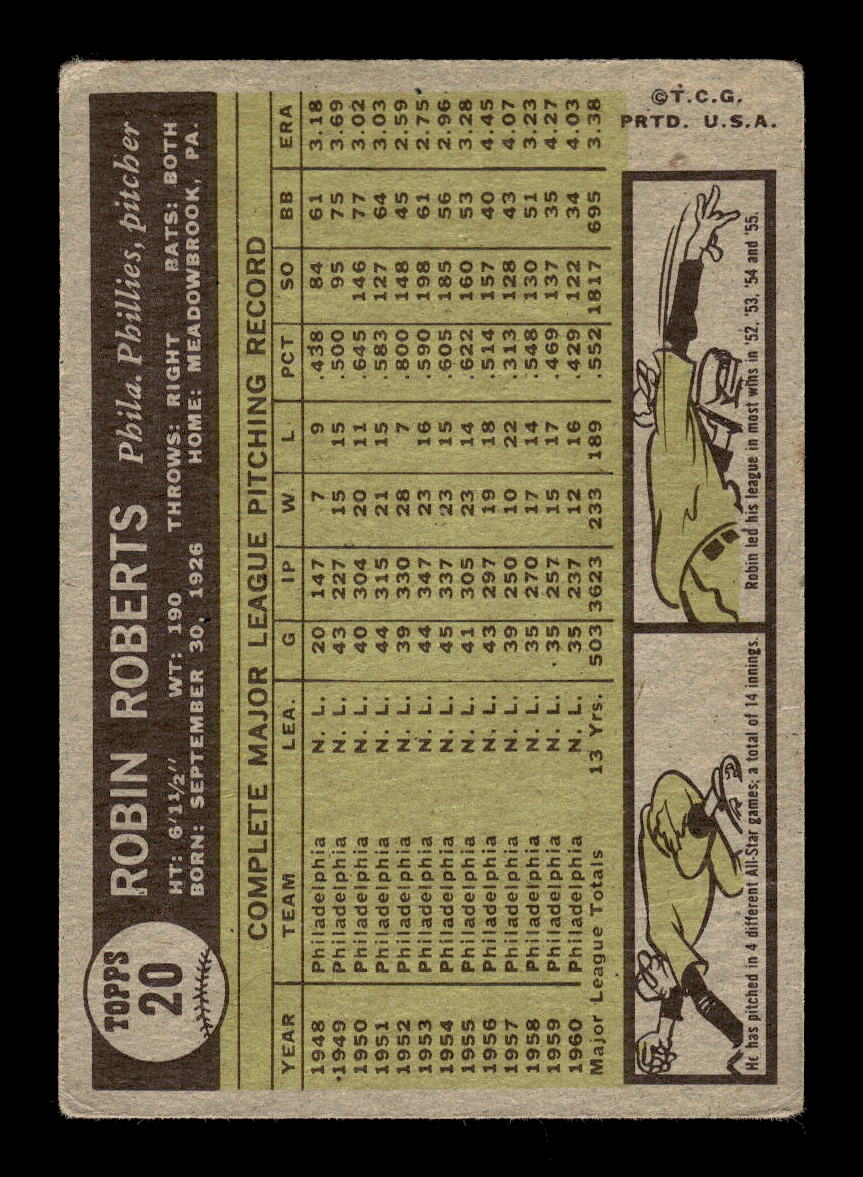 1961 Topps #20 Robin Roberts Philadelphia Phillies G/VG HOF10011678