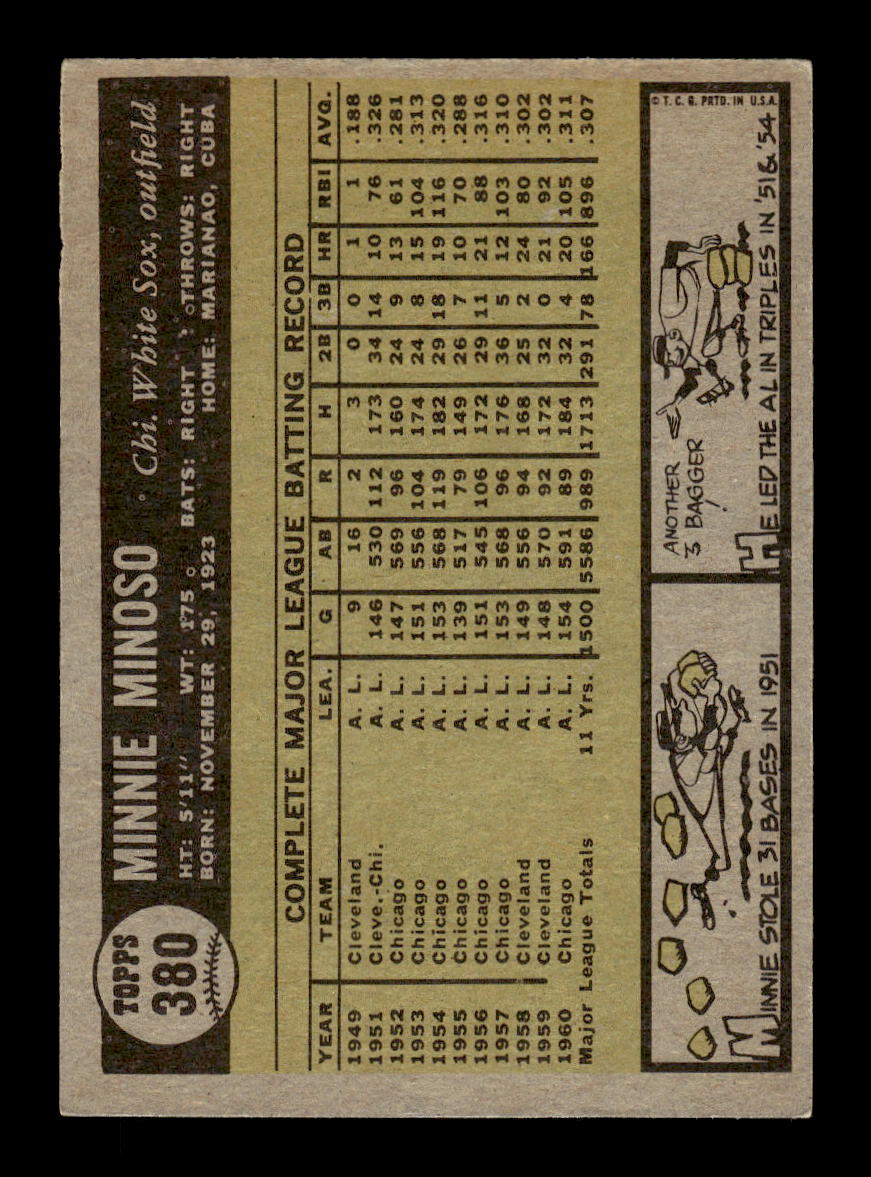 1961 Topps #380 Minnie Minoso Chicago White Sox G/VG HOF10011683