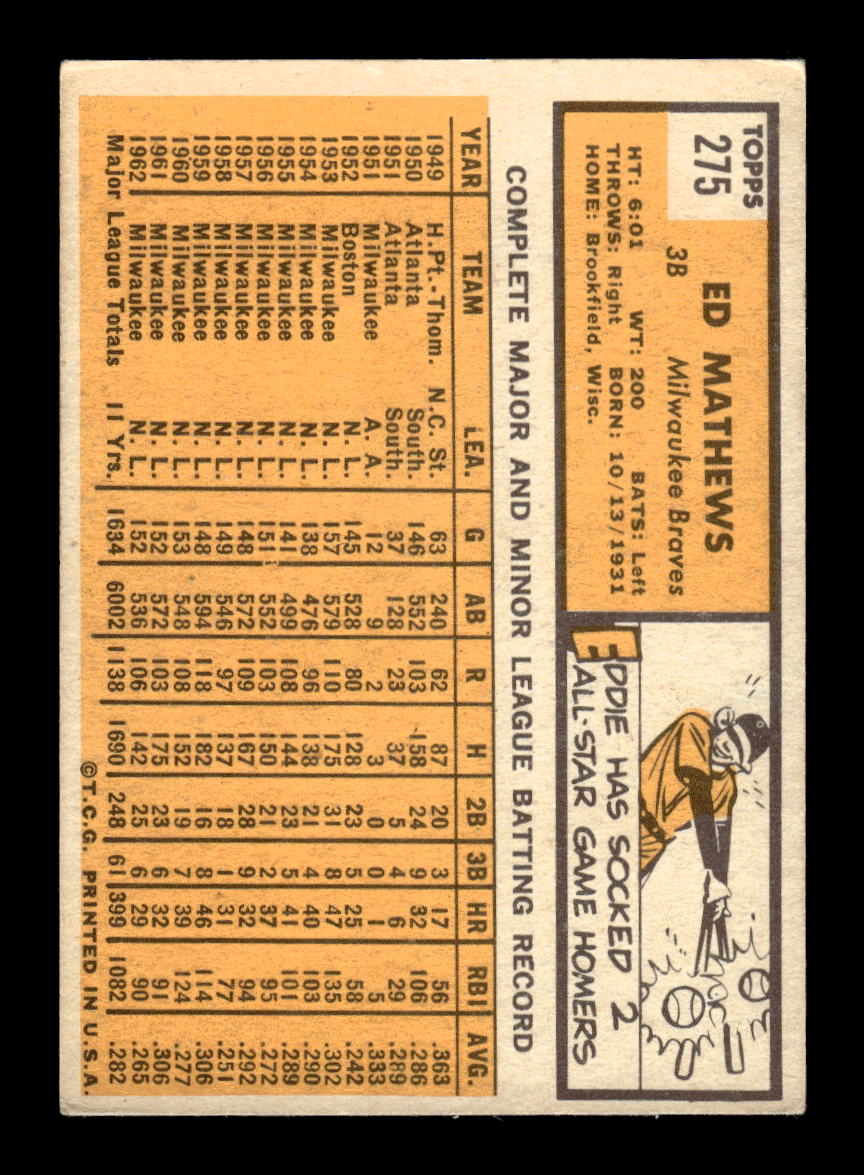 1963 Topps #275 Ed Mathews Milwaukee Braves VGEX HOF10011712