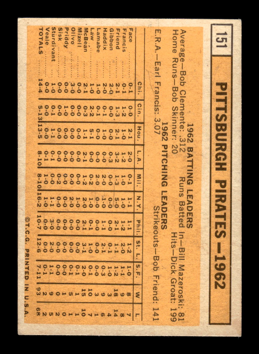 1963 Topps #151 Pittsburgh Pirates Pittsburgh Pirates VGEX HOF10011714