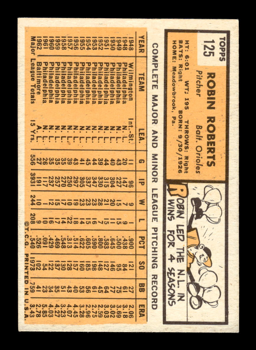 1963 Topps #125 Robin Roberts Baltimore Orioles VGEX HOF10011719