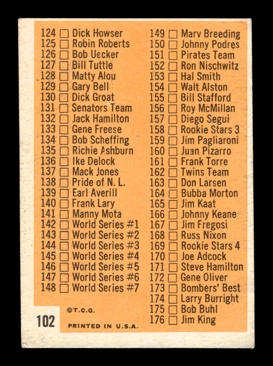 1963 Topps #102b 2nd Series Checklist: 89-176 Poor HOF10011724