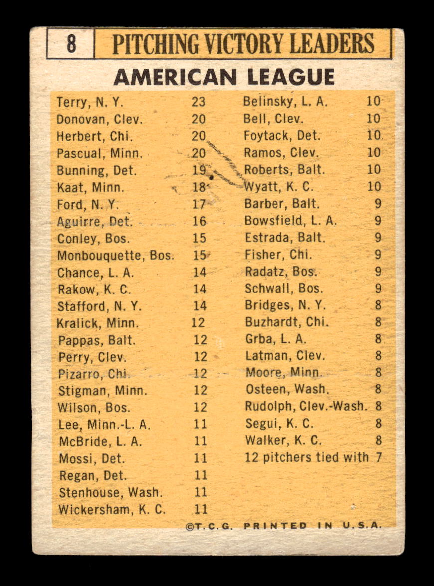 1963 Topps #8 AL Pitching Leaders Jim Bunning) G/VG HOF10011729