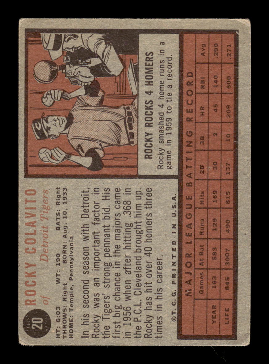 1962 Topps #20 Rocky Colavito Detroit Tigers Poor HOF10011763