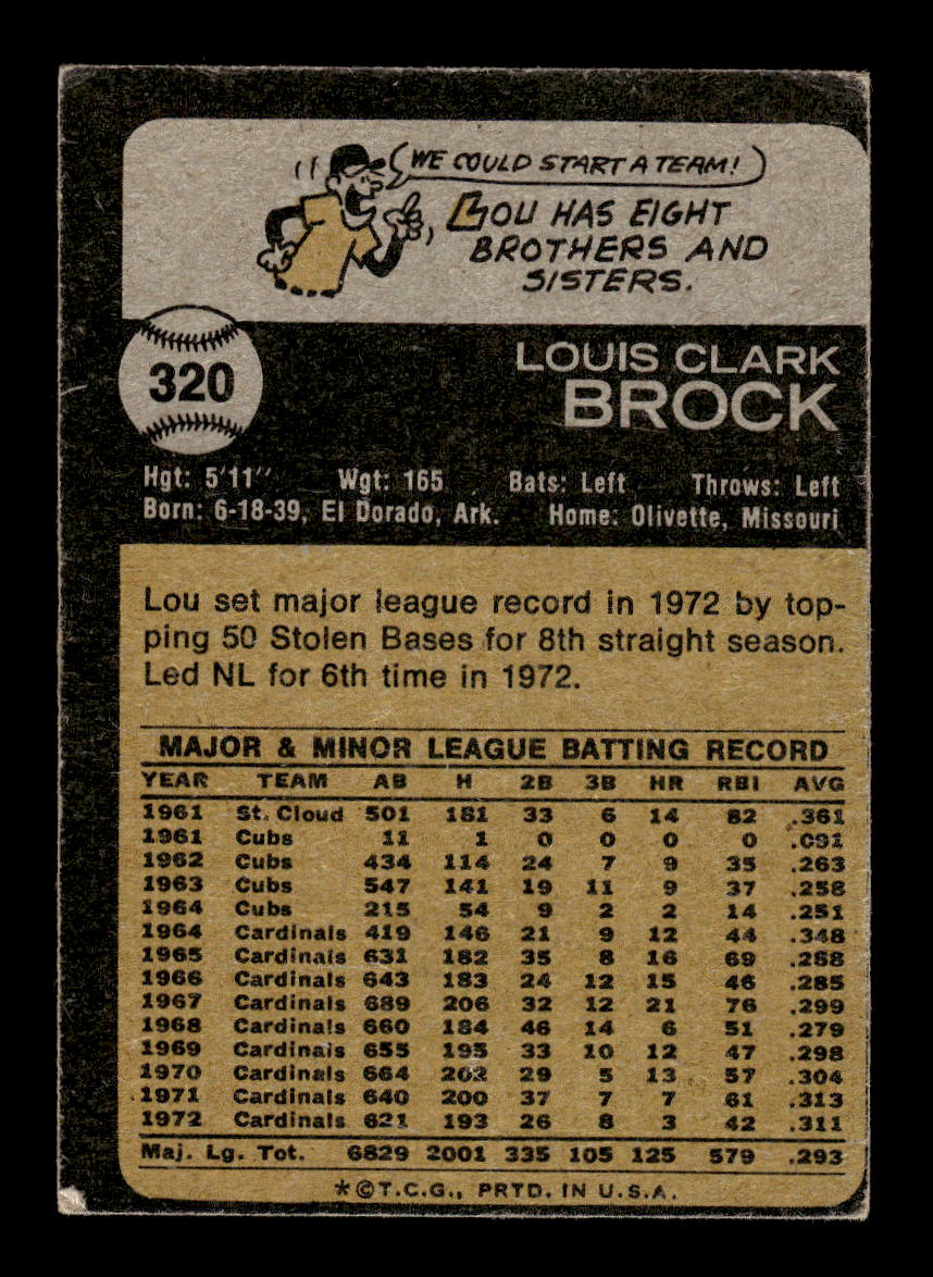 1973 Topps #320 Lou Brock St. Louis Cardinals VGEX HOF10011816