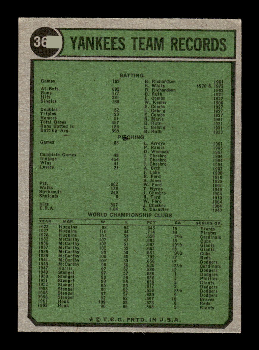 1974 Topps #363 New York Yankees New York Yankees VGEX HOF10011829